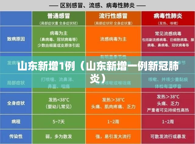 山东新增1例(山东新增一例新冠肺炎) 山东新增1例(山东新增一例新冠肺炎)