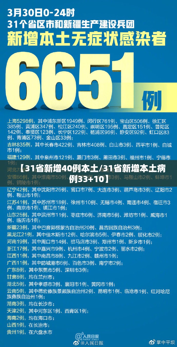 【31省新增40例本土/31省新增本土病例33+10】 【31省新增40例本土/31省新增本土病例33+10】