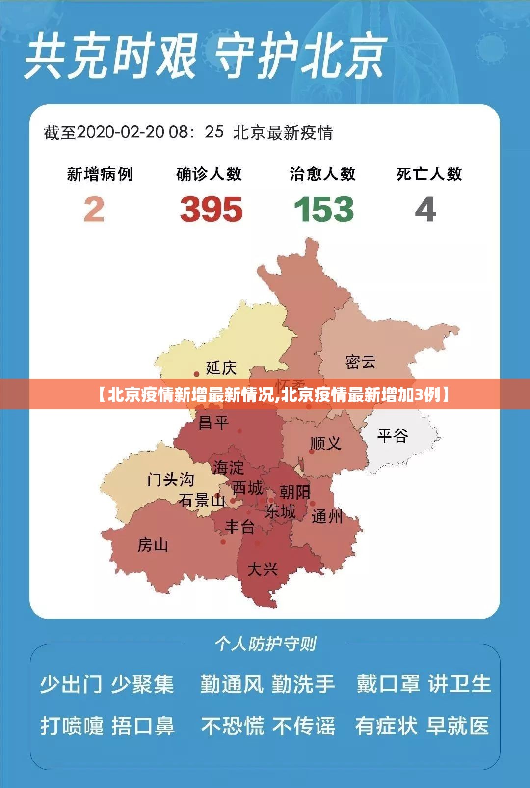 【北京疫情新增最新情况,北京疫情最新增加3例】 【北京疫情新增最新情况,北京疫情最新增加3例】