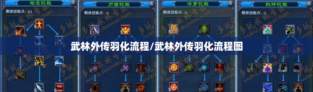 武林外传羽化流程/武林外传羽化流程图 武林外传羽化流程/武林外传羽化流程图