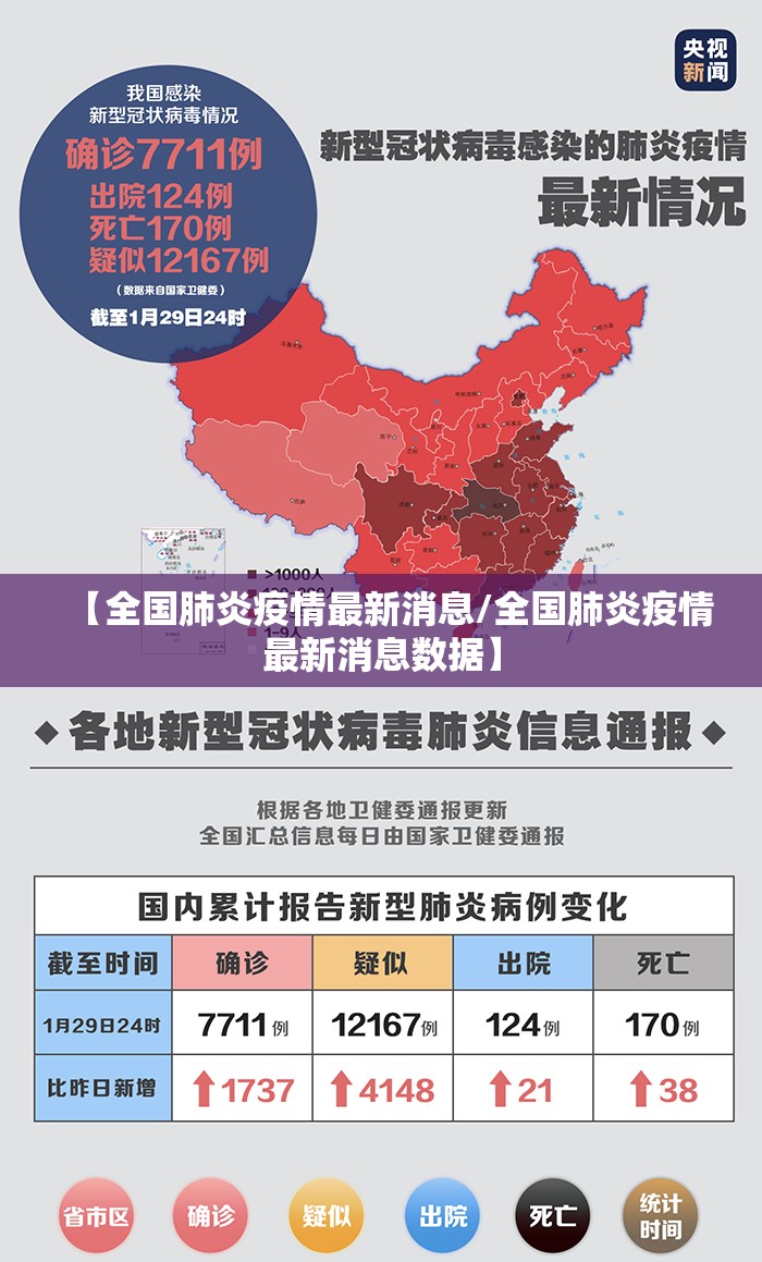 【全国肺炎疫情最新消息/全国肺炎疫情最新消息数据】