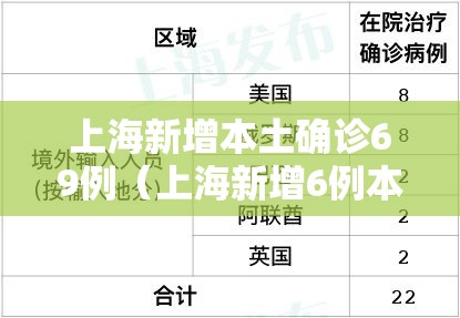 上海新增本土确诊69例（上海新增6例本土轨迹）