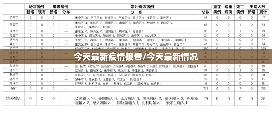 今天最新疫情报告/今天最新情况 今天最新疫情报告/今天最新情况