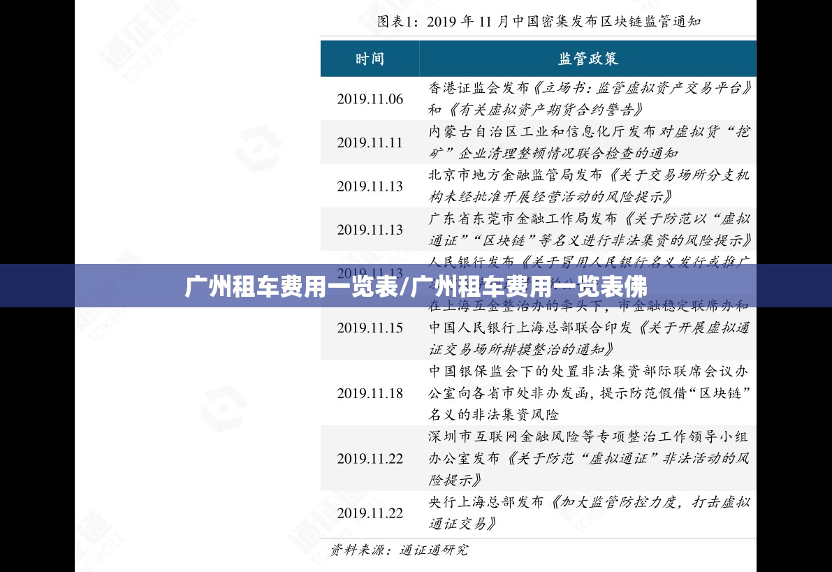 广州租车费用一览表/广州租车费用一览表佛 广州租车费用一览表/广州租车费用一览表佛