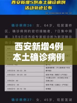西安新增4例本土确诊病例/西安新增确诊病例13例 西安新增4例本土确诊病例/西安新增确诊病例13例