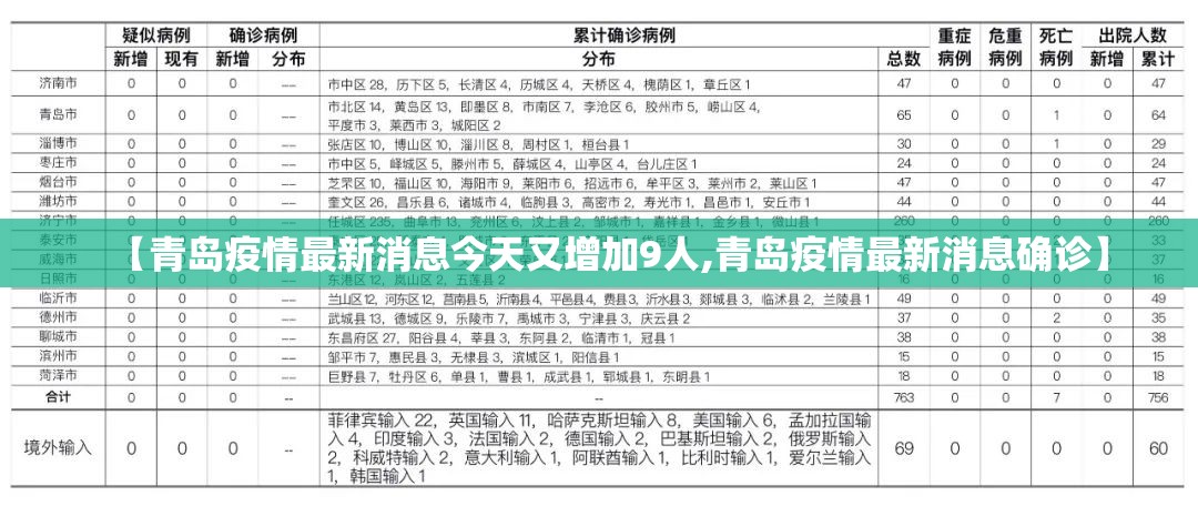 【青岛疫情最新消息今天又增加9人,青岛疫情最新消息确诊】 【青岛疫情最新消息今天又增加9人,青岛疫情最新消息确诊】