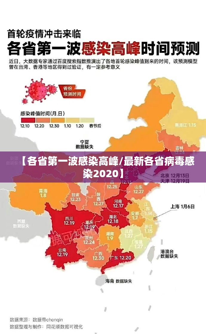 【各省第一波感染高峰/最新各省病毒感染2020】 【各省第一波感染高峰/最新各省病毒感染2020】