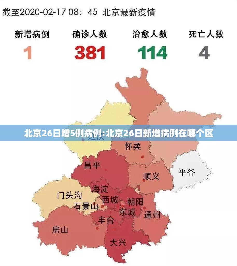 北京26日增5例病例:北京26日新增病例在哪个区 北京26日增5例病例:北京26日新增病例在哪个区