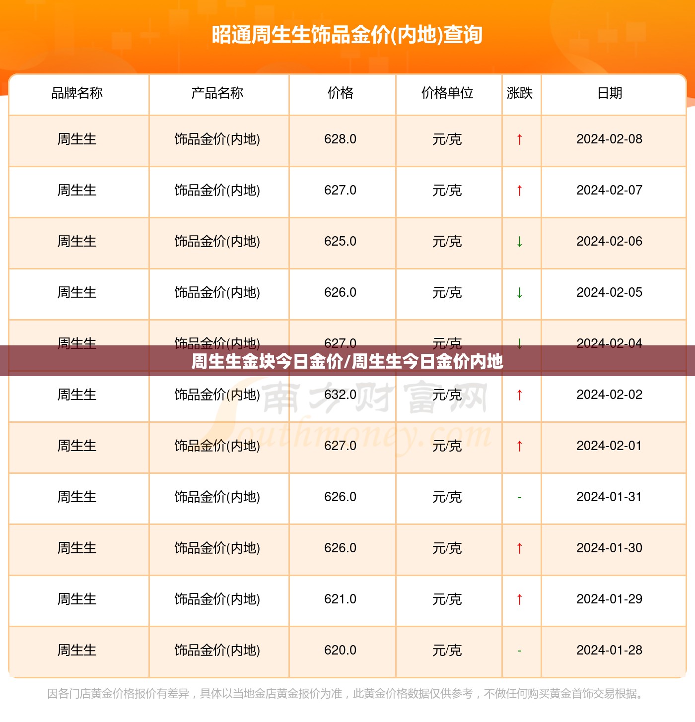 周生生金块今日金价/周生生今日金价内地 周生生金块今日金价/周生生今日金价内地