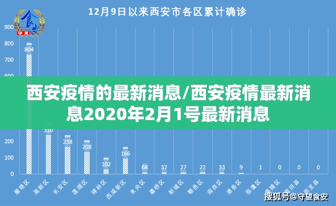 西安疫情的最新消息/西安疫情最新消息2020年2月1号最新消息 西安疫情的最新消息/西安疫情最新消息2020年2月1号最新消息