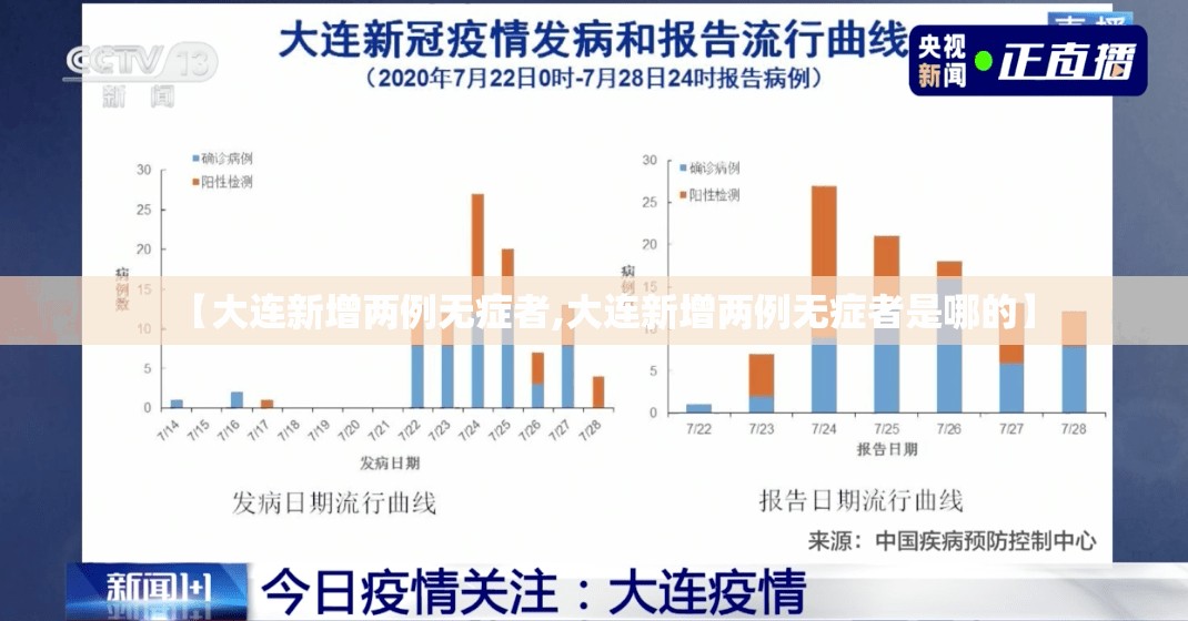 【大连新增两例无症者,大连新增两例无症者是哪的】