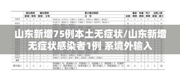 山东新增75例本土无症状/山东新增无症状感染者1例 系境外输入 山东新增75例本土无症状/山东新增无症状感染者1例 系境外输入
