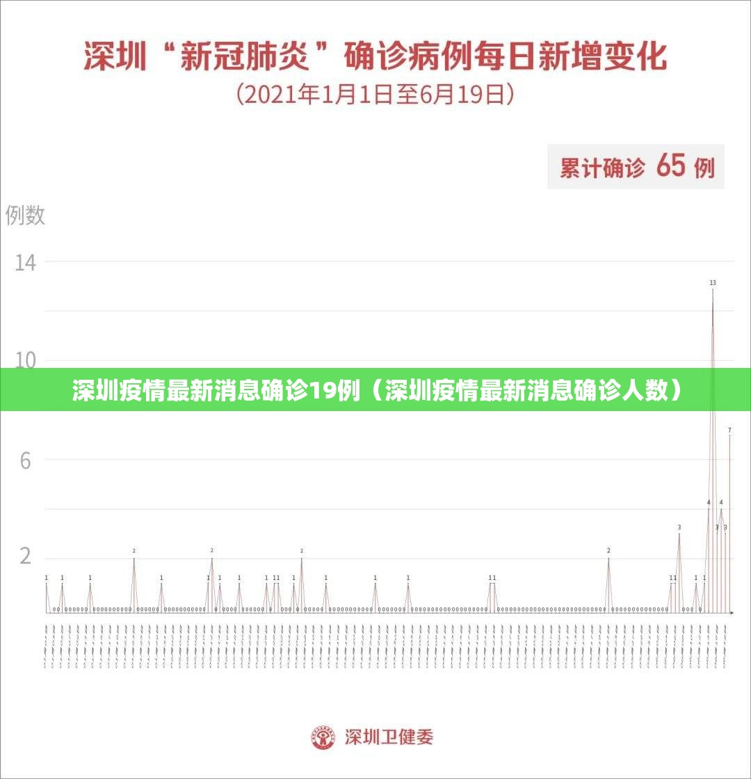 深圳疫情最新消息确诊19例（深圳疫情最新消息确诊人数）