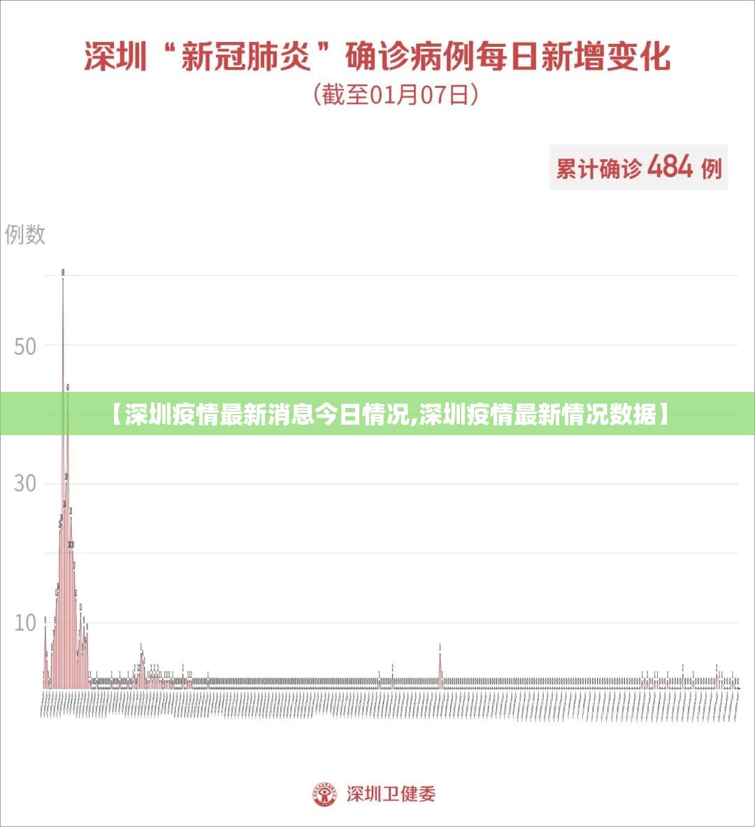 【深圳疫情最新消息今日情况,深圳疫情最新情况数据】