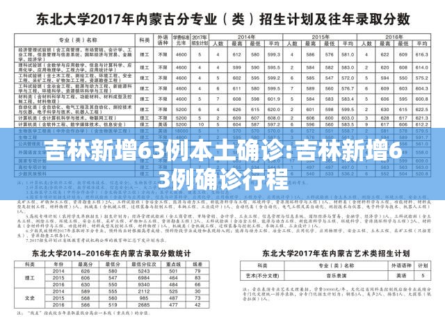 吉林新增63例本土确诊:吉林新增63例确诊行程 吉林新增63例本土确诊:吉林新增63例确诊行程