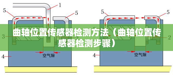 曲轴位置传感器检测方法(曲轴位置传感器检测步骤) 曲轴位置传感器检测方法(曲轴位置传感器检测步骤)