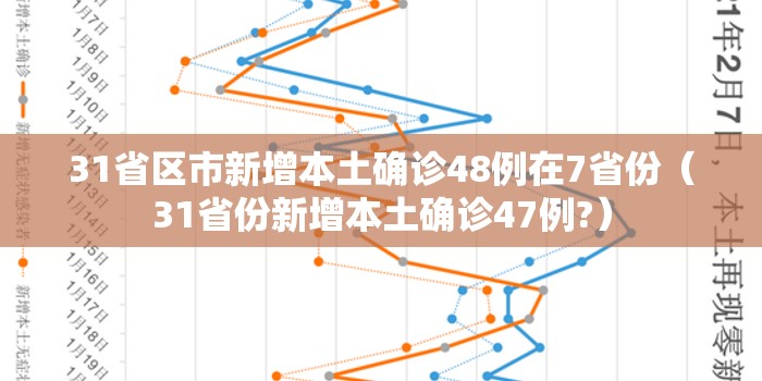 31省区市新增本土确诊48例在7省份(31省份新增本土确诊47例?) 31省区市新增本土确诊48例在7省份(31省份新增本土确诊47例?)