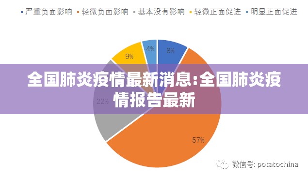 全国肺炎疫情最新消息:全国肺炎疫情报告最新 全国肺炎疫情最新消息:全国肺炎疫情报告最新