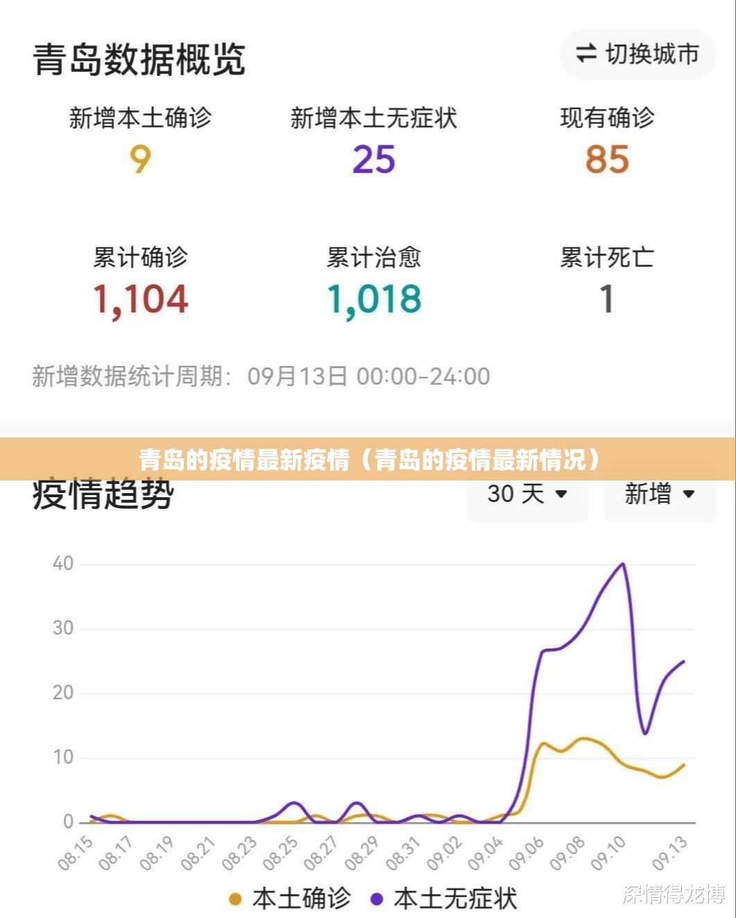 青岛的疫情最新疫情(青岛的疫情最新情况) 青岛的疫情最新疫情(青岛的疫情最新情况)