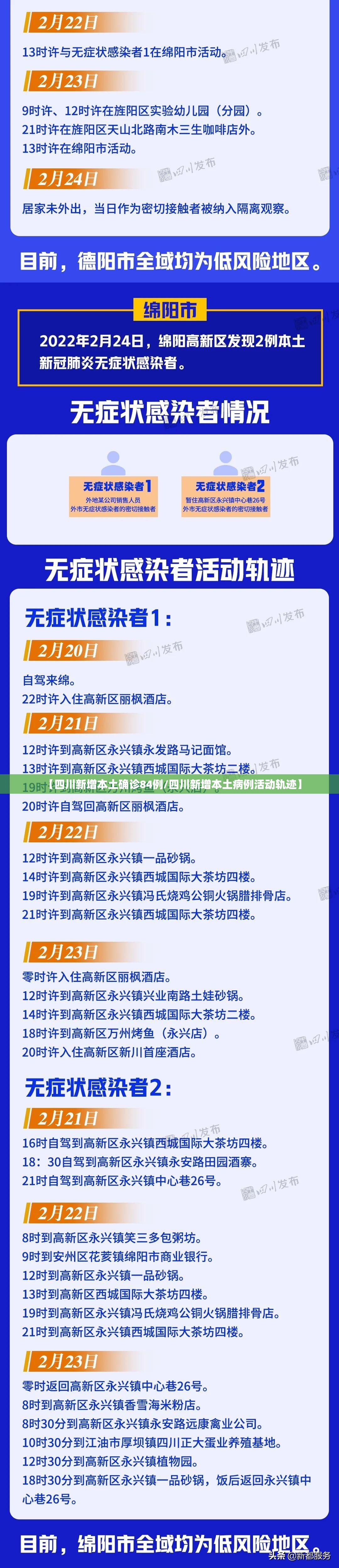 【四川新增本土确诊84例/四川新增本土病例活动轨迹】 【四川新增本土确诊84例/四川新增本土病例活动轨迹】