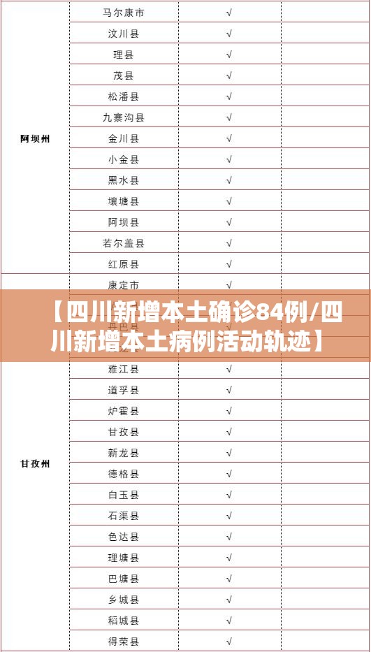 【四川新增本土确诊84例/四川新增本土病例活动轨迹】 【四川新增本土确诊84例/四川新增本土病例活动轨迹】