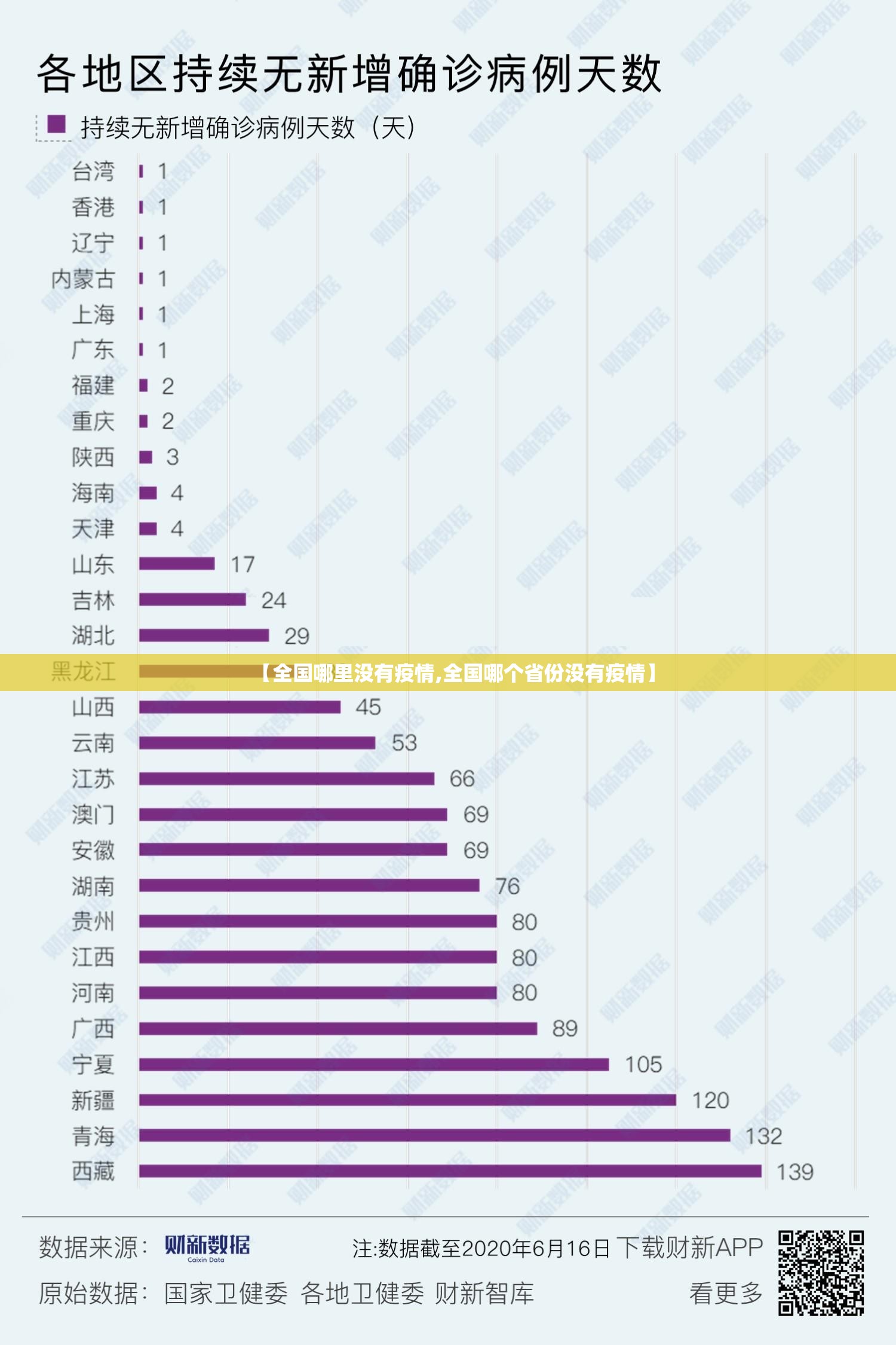 【全国哪里没有疫情,全国哪个省份没有疫情】 【全国哪里没有疫情,全国哪个省份没有疫情】