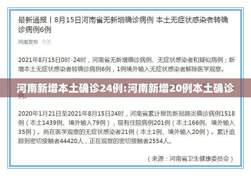 河南新增本土确诊24例:河南新增20例本土确诊 河南新增本土确诊24例:河南新增20例本土确诊