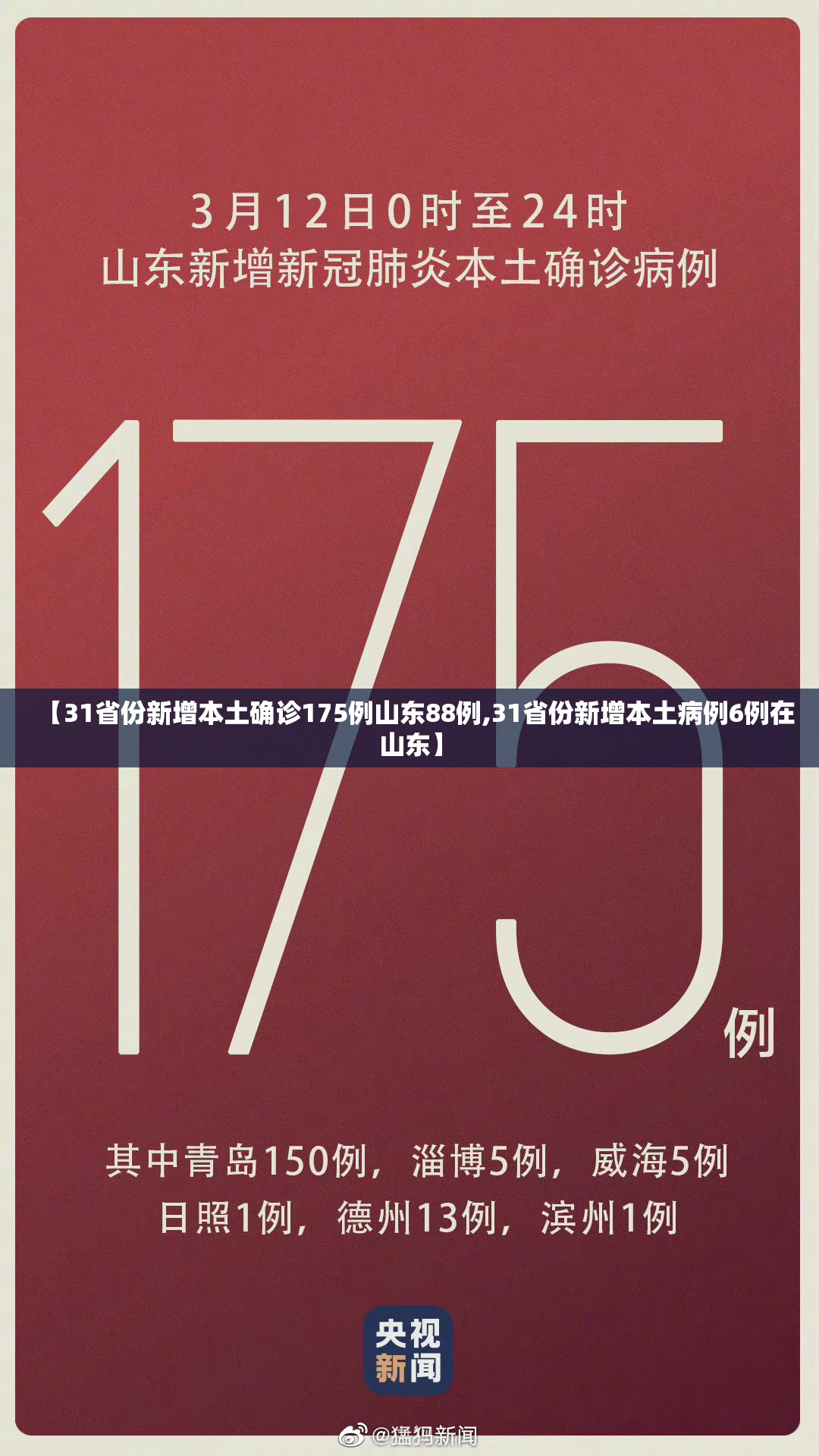 【31省份新增本土确诊175例山东88例,31省份新增本土病例6例在山东】 【31省份新增本土确诊175例山东88例,31省份新增本土病例6例在山东】