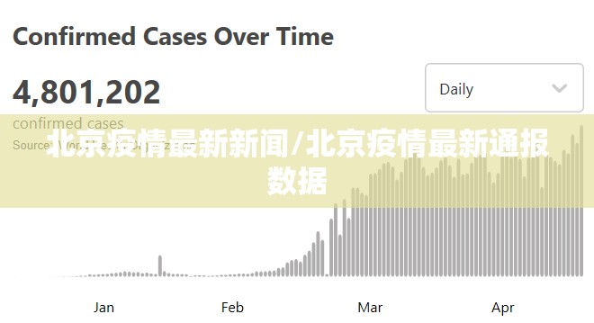 北京疫情最新新闻/北京疫情最新通报数据 北京疫情最新新闻/北京疫情最新通报数据