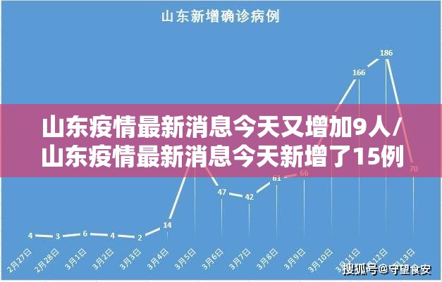 山东疫情最新消息今天又增加9人/山东疫情最新消息今天新增了15例 山东疫情最新消息今天又增加9人/山东疫情最新消息今天新增了15例