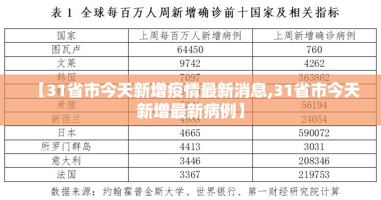【31省市今天新增疫情最新消息,31省市今天新增最新病例】 【31省市今天新增疫情最新消息,31省市今天新增最新病例】