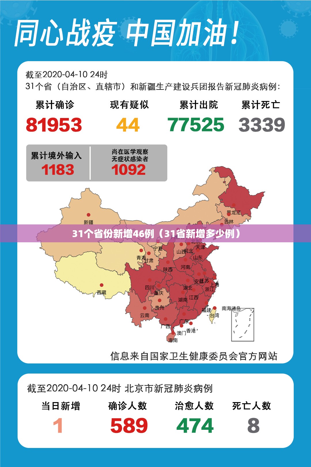 31个省份新增46例(31省新增多少例) 31个省份新增46例(31省新增多少例)