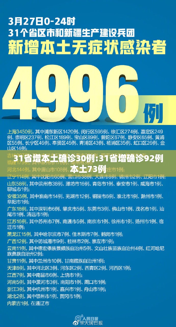 31省增本土确诊30例:31省增确诊92例本土73例 31省增本土确诊30例:31省增确诊92例本土73例