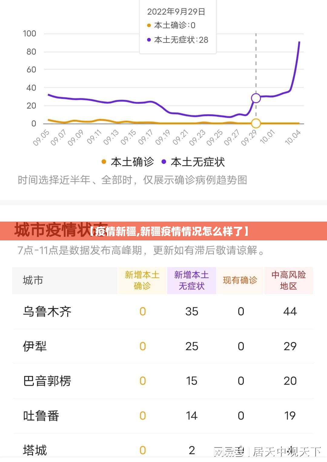 【疫情新疆,新疆疫情情况怎么样了】 【疫情新疆,新疆疫情情况怎么样了】