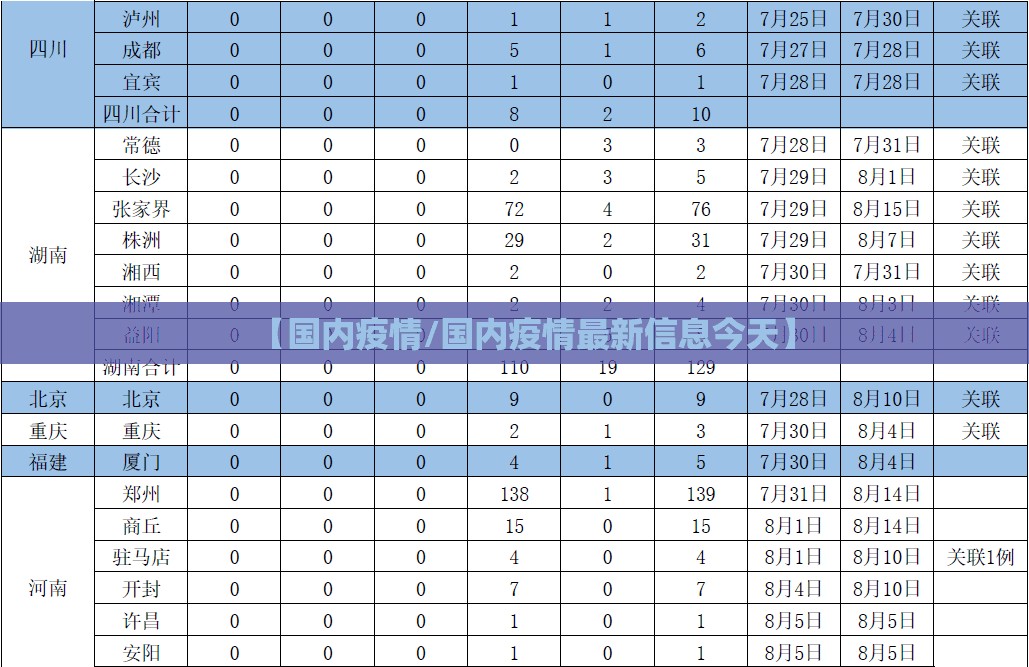 【国内疫情/国内疫情最新信息今天】 【国内疫情/国内疫情最新信息今天】