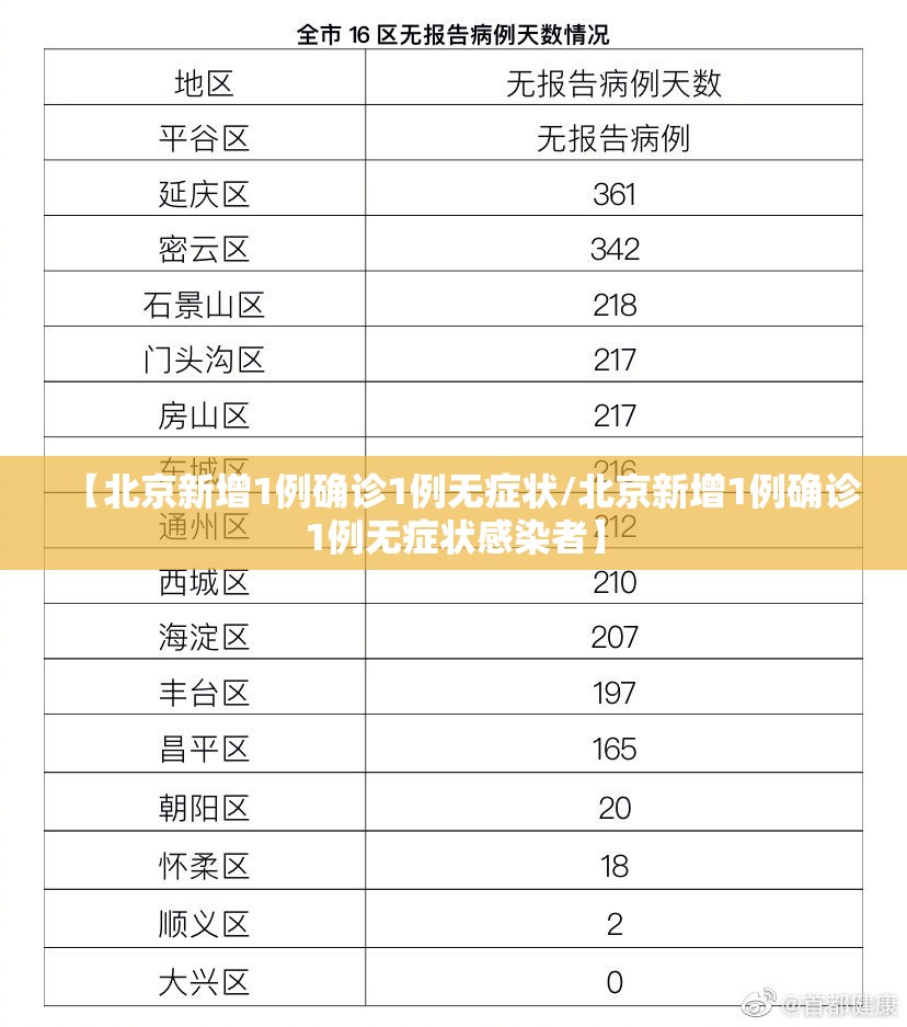 【北京新增1例确诊1例无症状/北京新增1例确诊1例无症状感染者】 【北京新增1例确诊1例无症状/北京新增1例确诊1例无症状感染者】