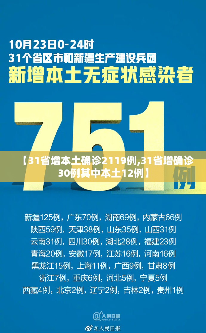 【31省增本土确诊2119例,31省增确诊30例其中本土12例】 【31省增本土确诊2119例,31省增确诊30例其中本土12例】
