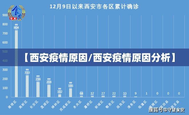【西安疫情原因/西安疫情原因分析】 【西安疫情原因/西安疫情原因分析】