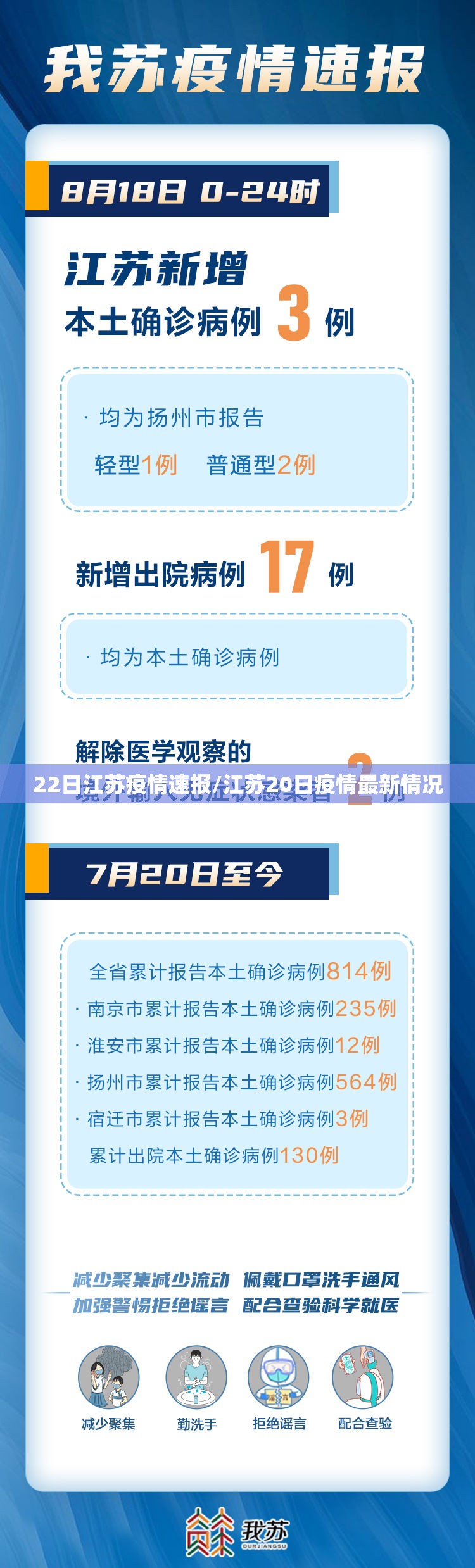 22日江苏疫情速报/江苏20日疫情最新情况