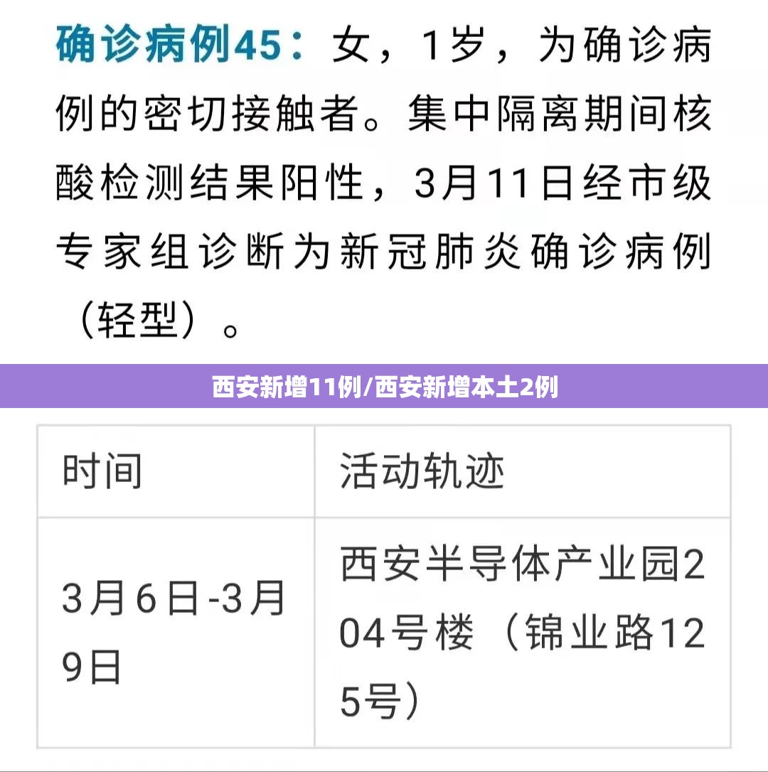 西安新增11例/西安新增本土2例