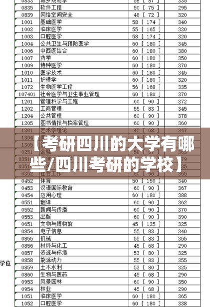 【考研四川的大学有哪些/四川考研的学校】 【考研四川的大学有哪些/四川考研的学校】