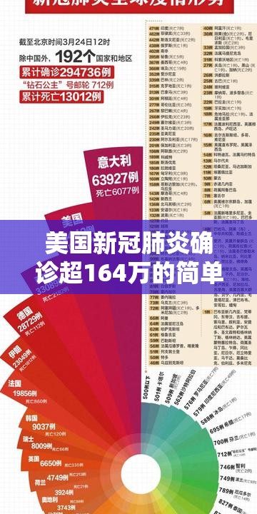 美国新冠肺炎确诊超164万的简单介绍