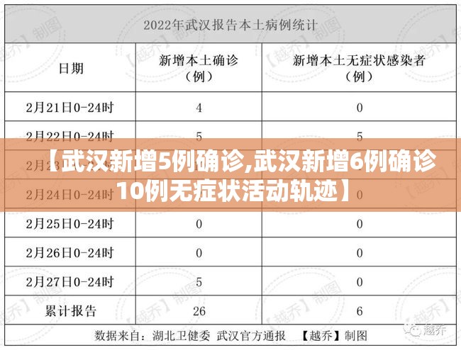 【武汉新增5例确诊,武汉新增6例确诊10例无症状活动轨迹】 【武汉新增5例确诊,武汉新增6例确诊10例无症状活动轨迹】
