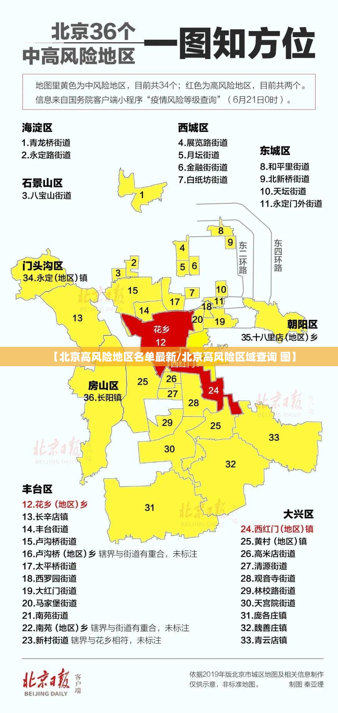 【北京高风险地区名单最新/北京高风险区域查询 图】 【北京高风险地区名单最新/北京高风险区域查询 图】
