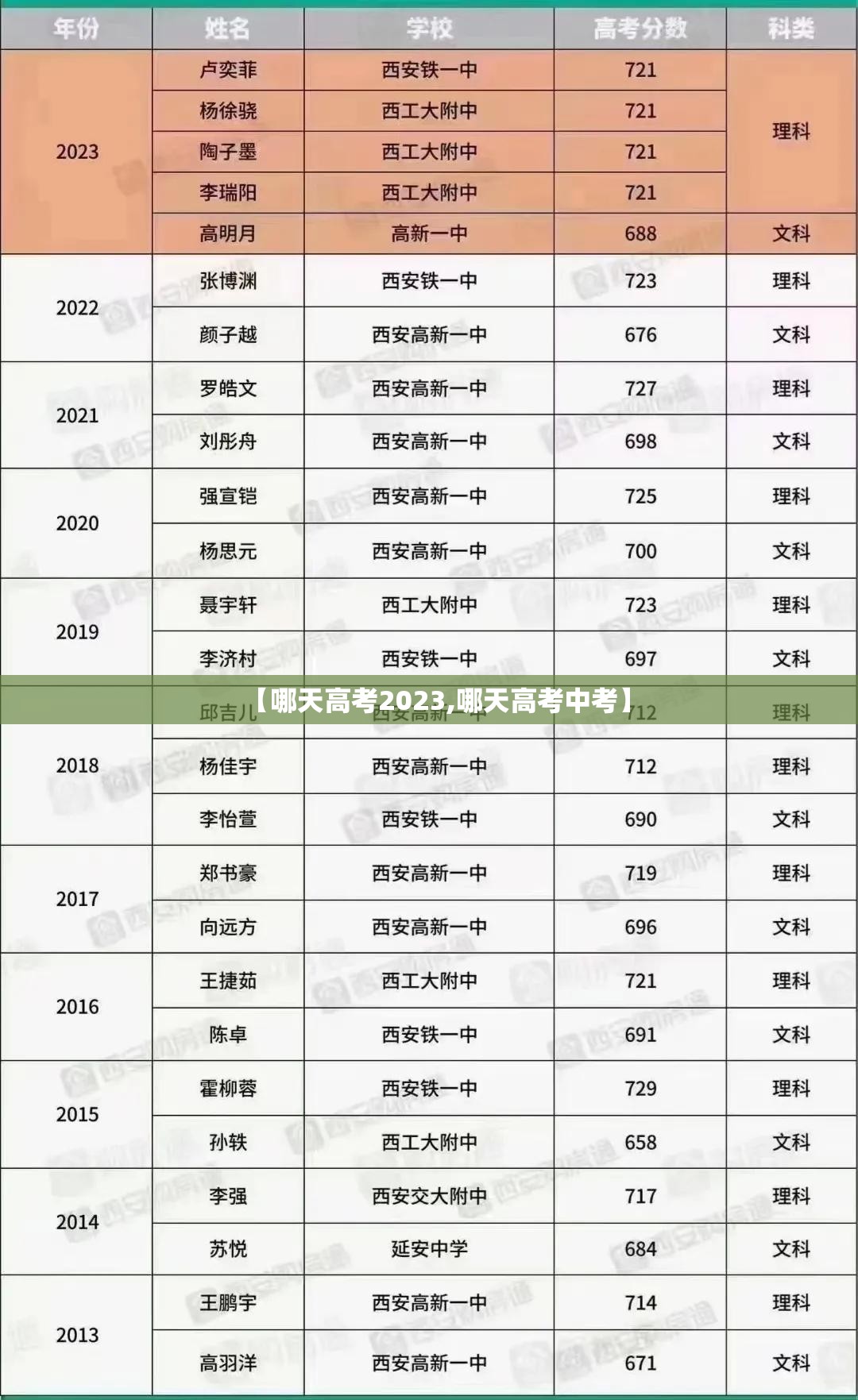 【哪天高考2023,哪天高考中考】 【哪天高考2023,哪天高考中考】