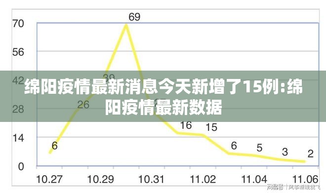 绵阳疫情最新消息今天新增了15例:绵阳疫情最新数据 绵阳疫情最新消息今天新增了15例:绵阳疫情最新数据