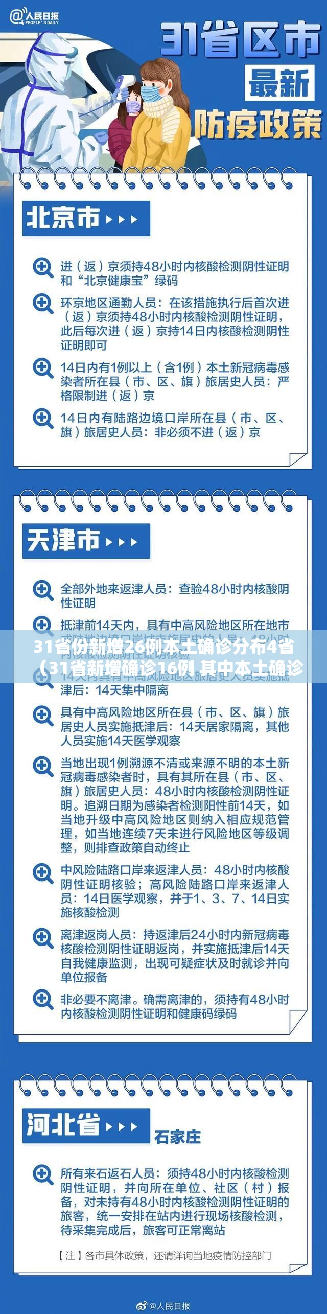 31省份新增26例本土确诊分布4省（31省新增确诊16例 其中本土确诊2例）
