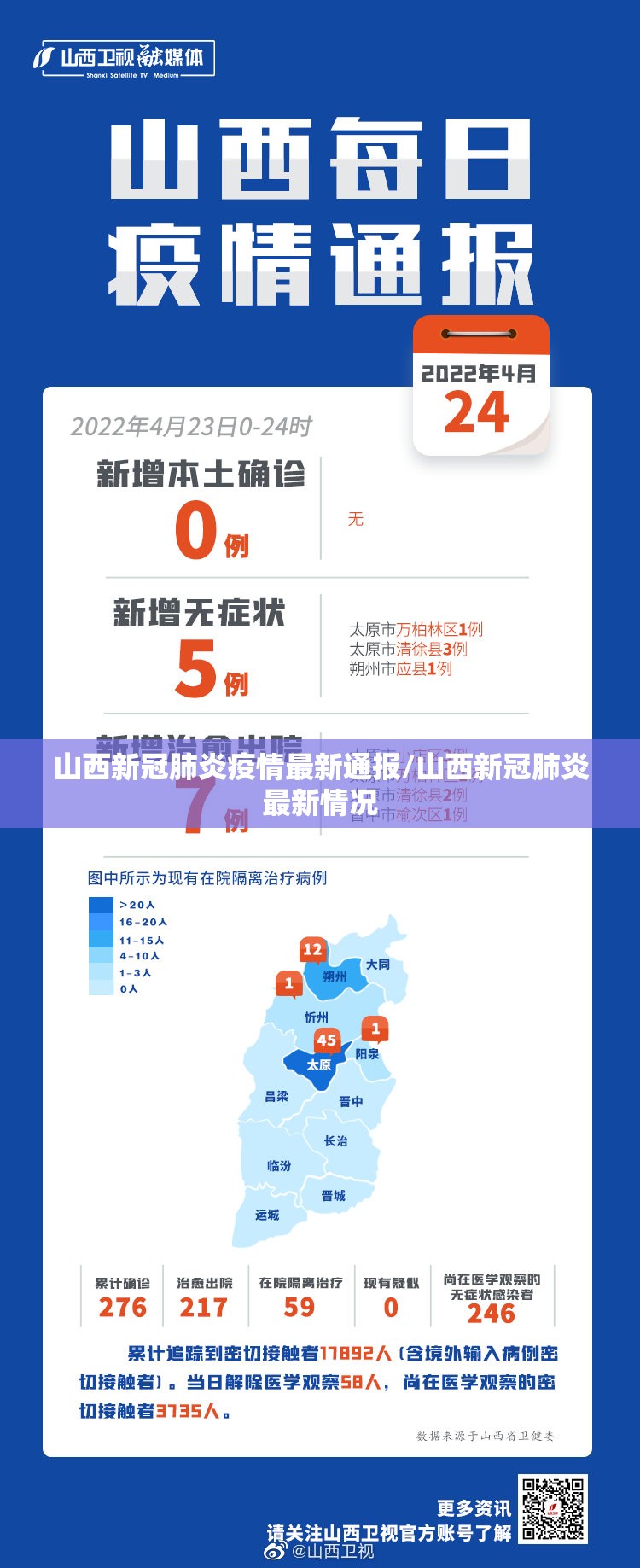 山西新冠肺炎疫情最新通报/山西新冠肺炎最新情况 山西新冠肺炎疫情最新通报/山西新冠肺炎最新情况