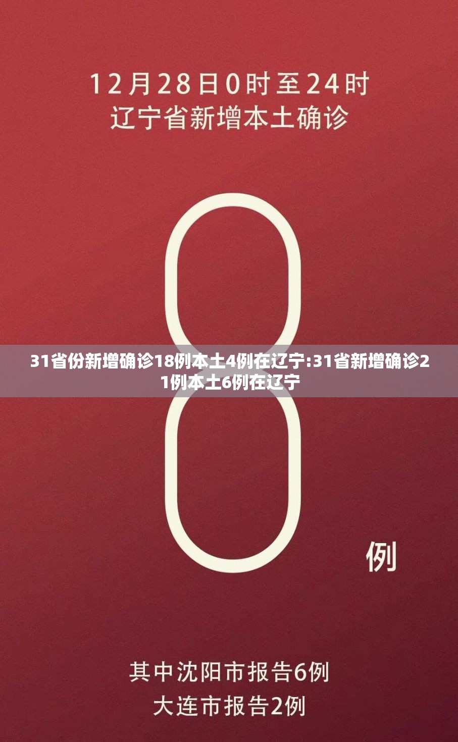 31省份新增确诊18例本土4例在辽宁:31省新增确诊21例本土6例在辽宁 31省份新增确诊18例本土4例在辽宁:31省新增确诊21例本土6例在辽宁