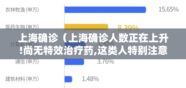 上海确诊(上海确诊人数正在上升!尚无特效治疗药,这类人特别注意) 上海确诊(上海确诊人数正在上升!尚无特效治疗药,这类人特别注意)